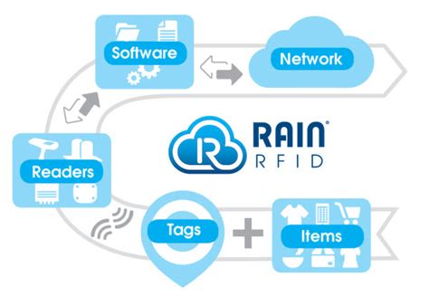 rain rfid solutions